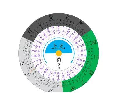 挨星訣|玄空挨星诀挨星法详解